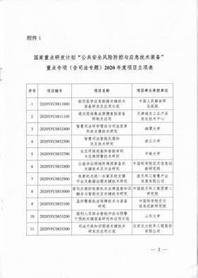 2020年-科技部-国家重点研发计划-喻祖国-项目立项通知_02