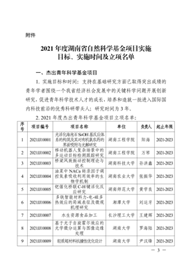 蒋凯 省杰青 2021-湘基金委〔2021〕1号-关于2021年度湖南省自然科学基金项目立项的通知_03